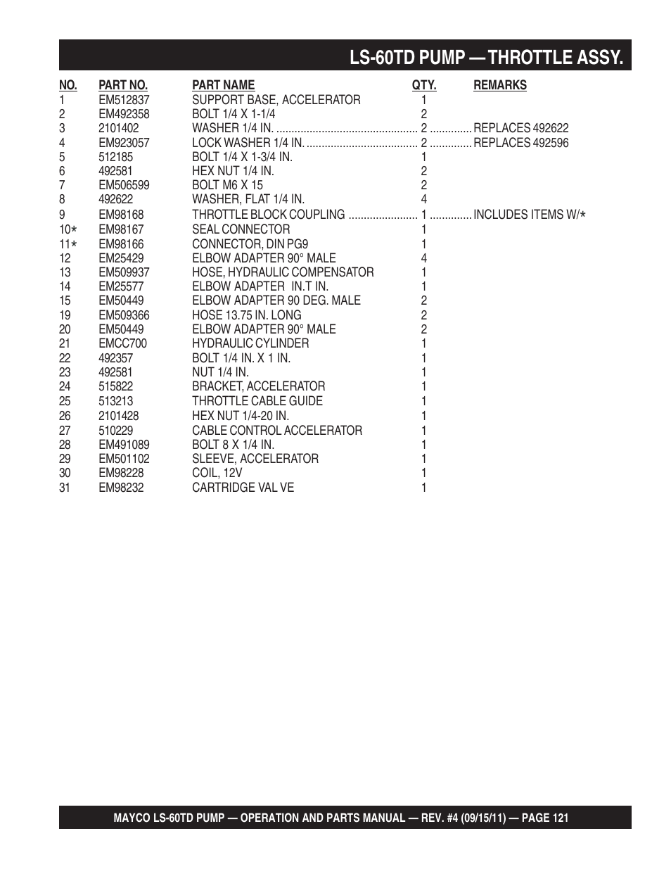 Ls-60td pump — throttle assy | Multiquip LS-60TD User Manual | Page 121 / 138