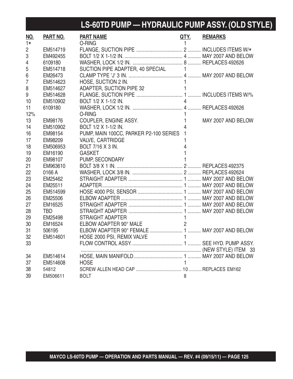 Ls-60td pump — hydraulic pump assy. (old style) | Multiquip LS-60TD User Manual | Page 125 / 138