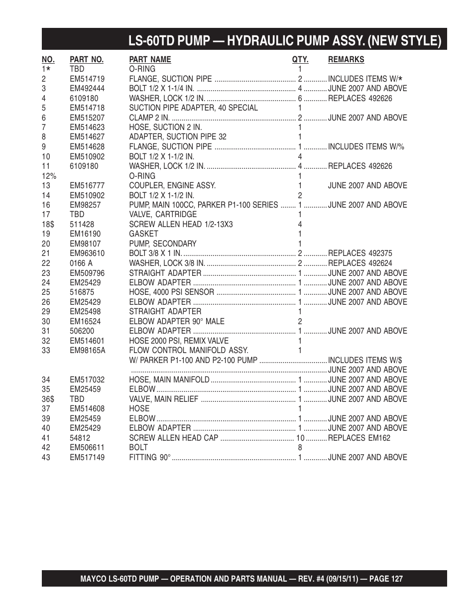 Ls-60td pump — hydraulic pump assy. (new style) | Multiquip LS-60TD User Manual | Page 127 / 138