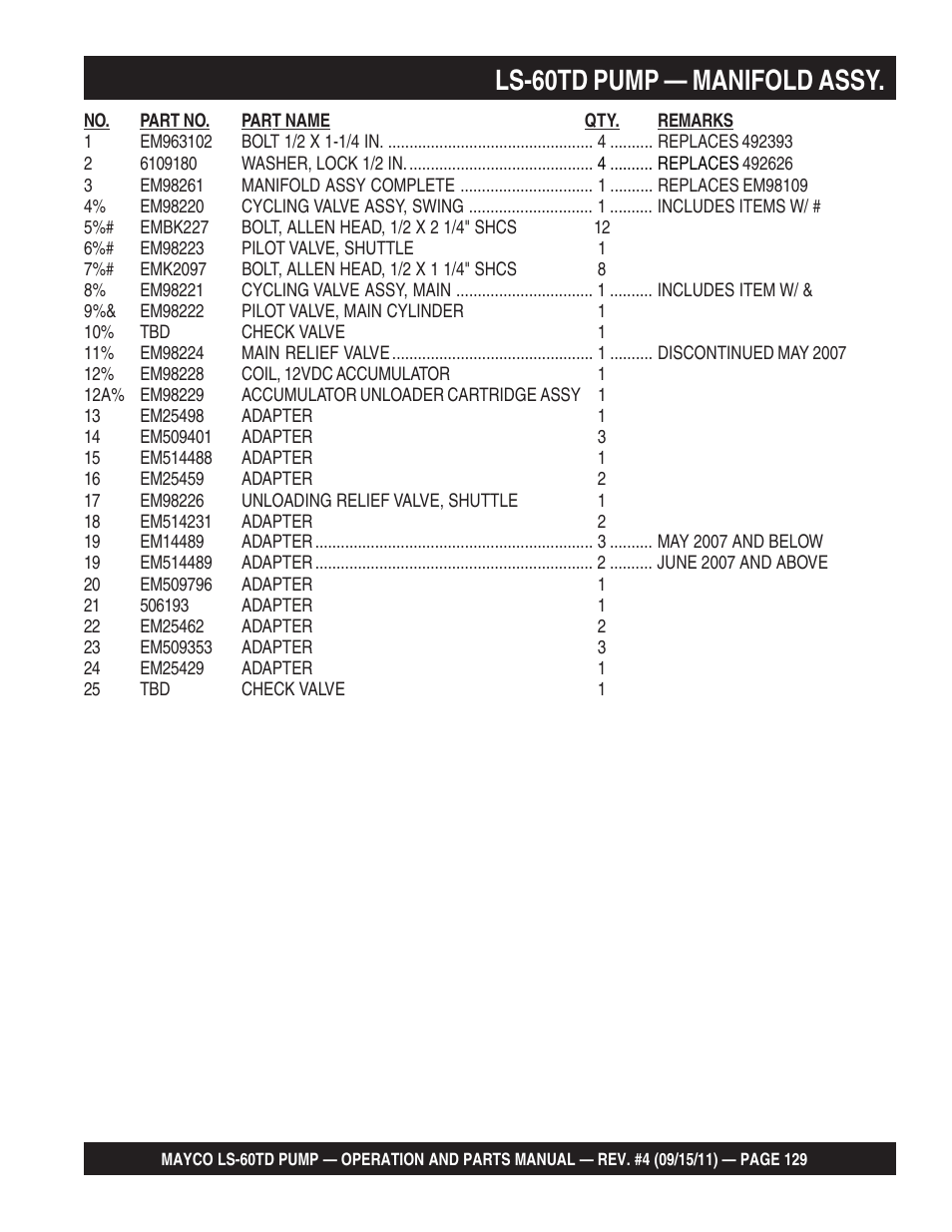 Ls-60td pump — manifold assy | Multiquip LS-60TD User Manual | Page 129 / 138