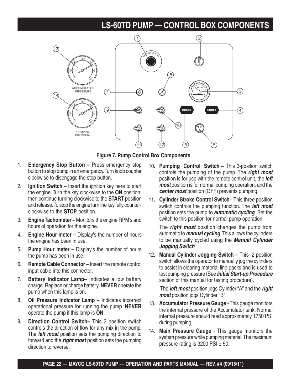 Ls-60td pump — control box components | Multiquip LS-60TD User Manual | Page 22 / 138