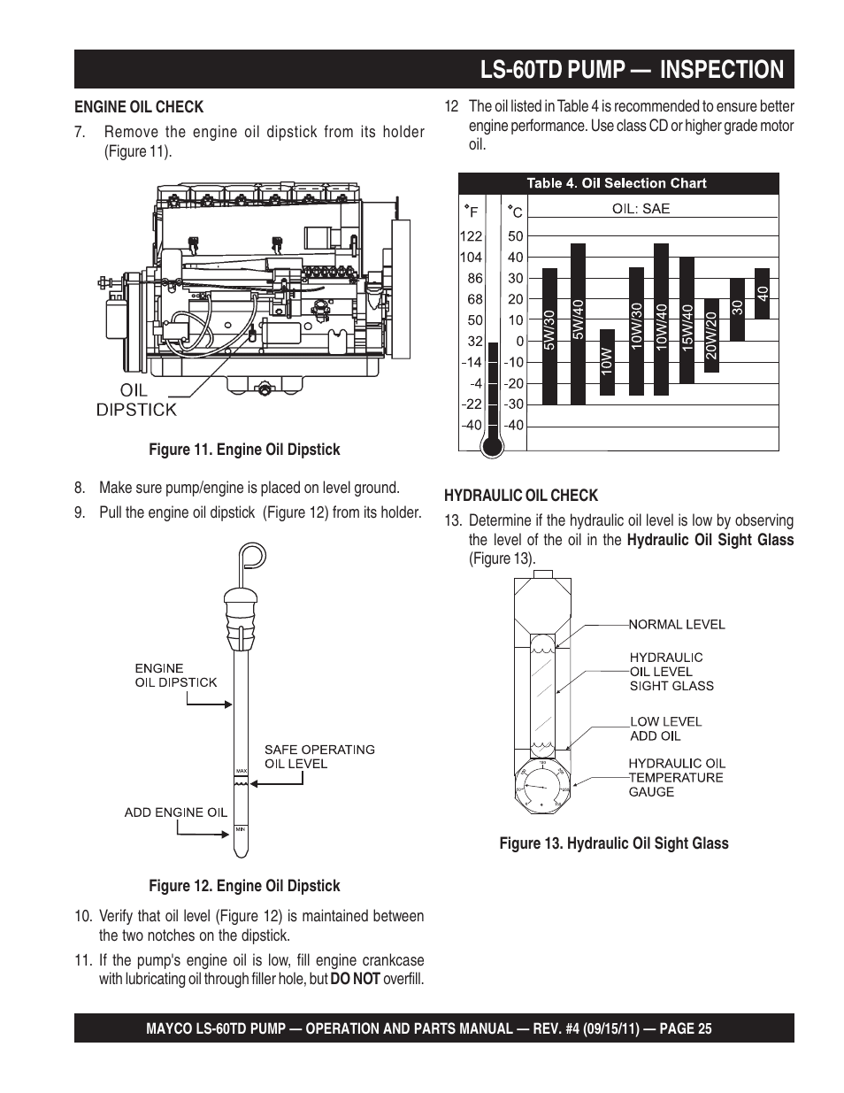 Ls-60td pump — inspection | Multiquip LS-60TD User Manual | Page 25 / 138