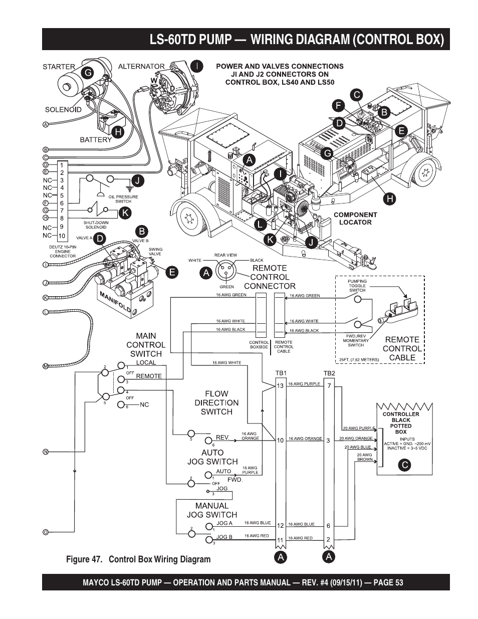 Ls-60td pump — wiring diagram (control box) | Multiquip LS-60TD User Manual | Page 53 / 138