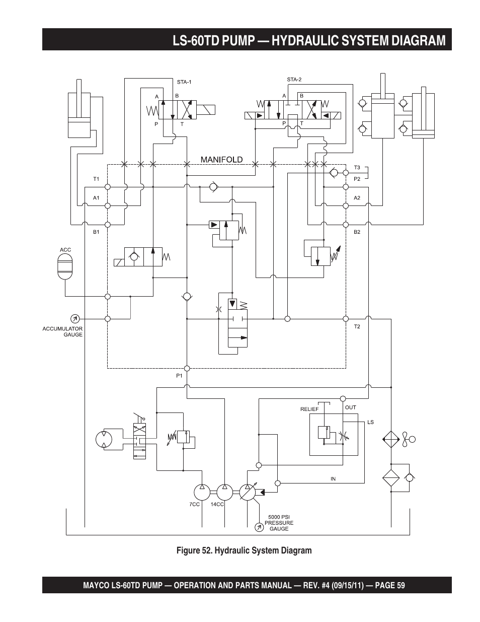 Ls-60td pump — hydraulic system diagram | Multiquip LS-60TD User Manual | Page 59 / 138