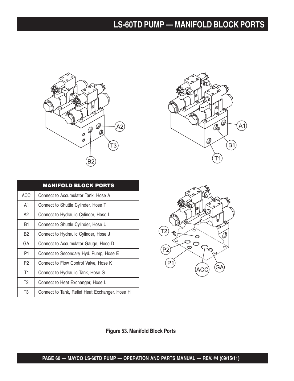 Ls-60td pump — manifold block ports | Multiquip LS-60TD User Manual | Page 60 / 138