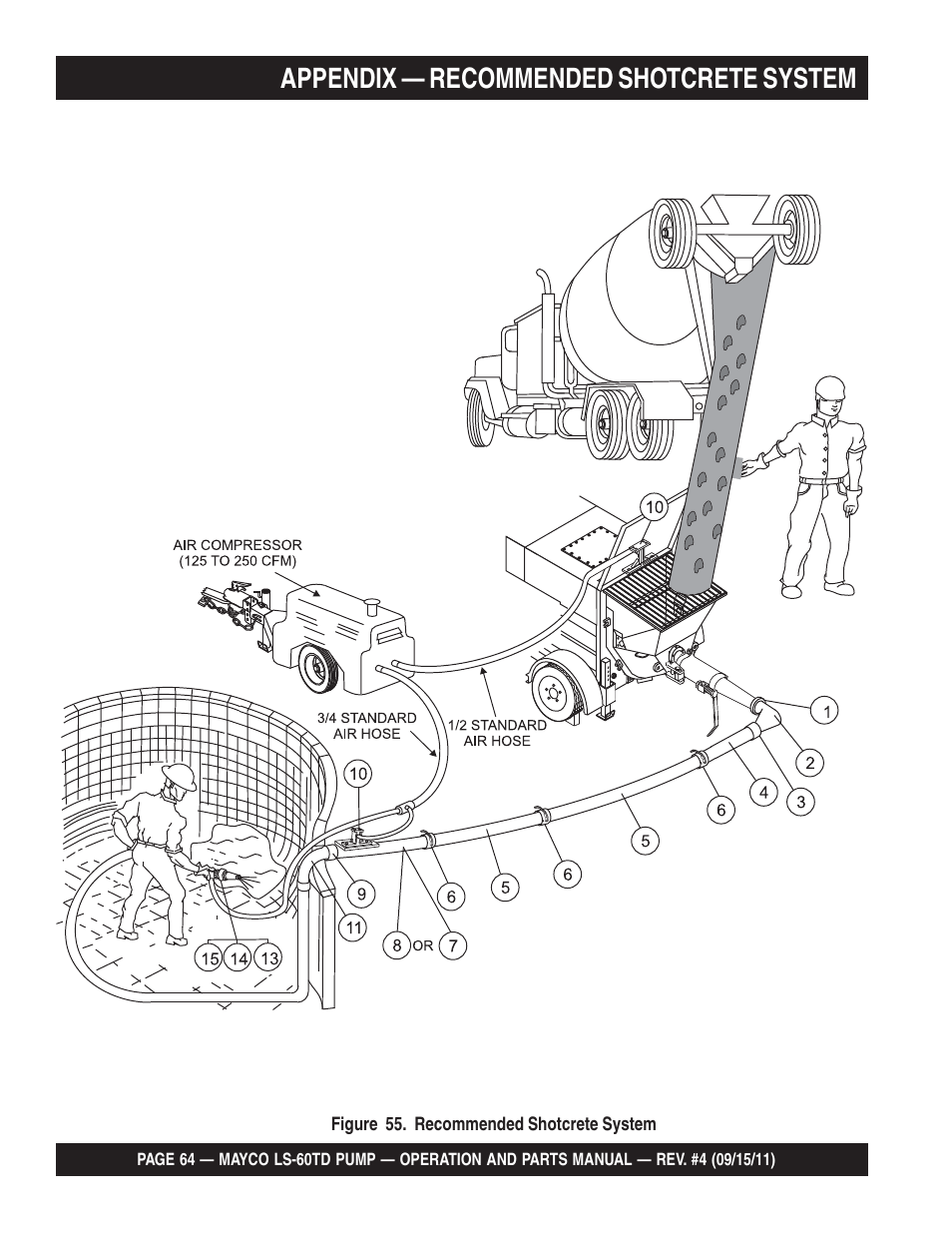 Appendix — recommended shotcrete system | Multiquip LS-60TD User Manual | Page 64 / 138