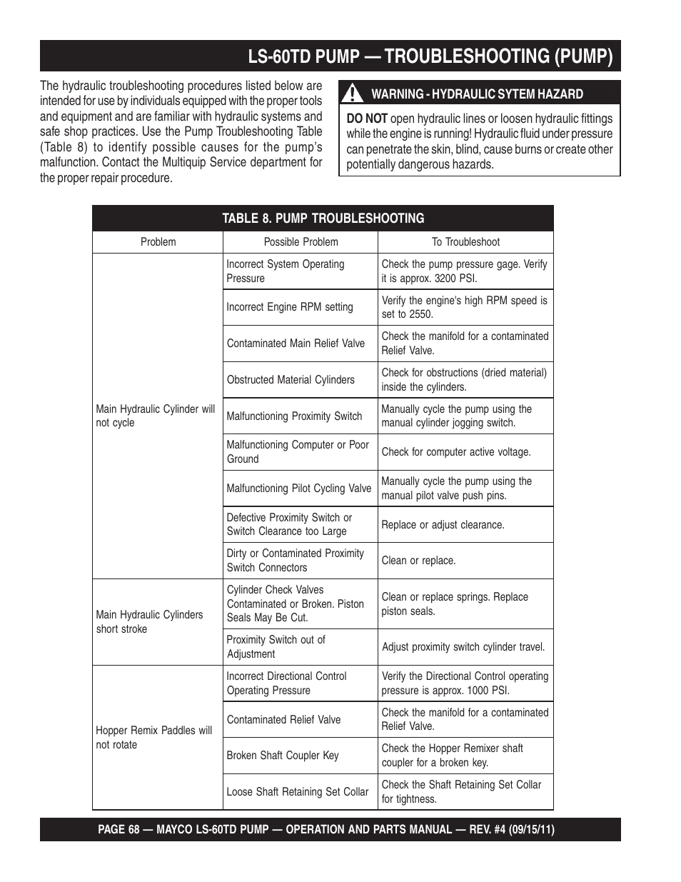 Troubleshooting (pump), Ls-60td pump | Multiquip LS-60TD User Manual | Page 68 / 138