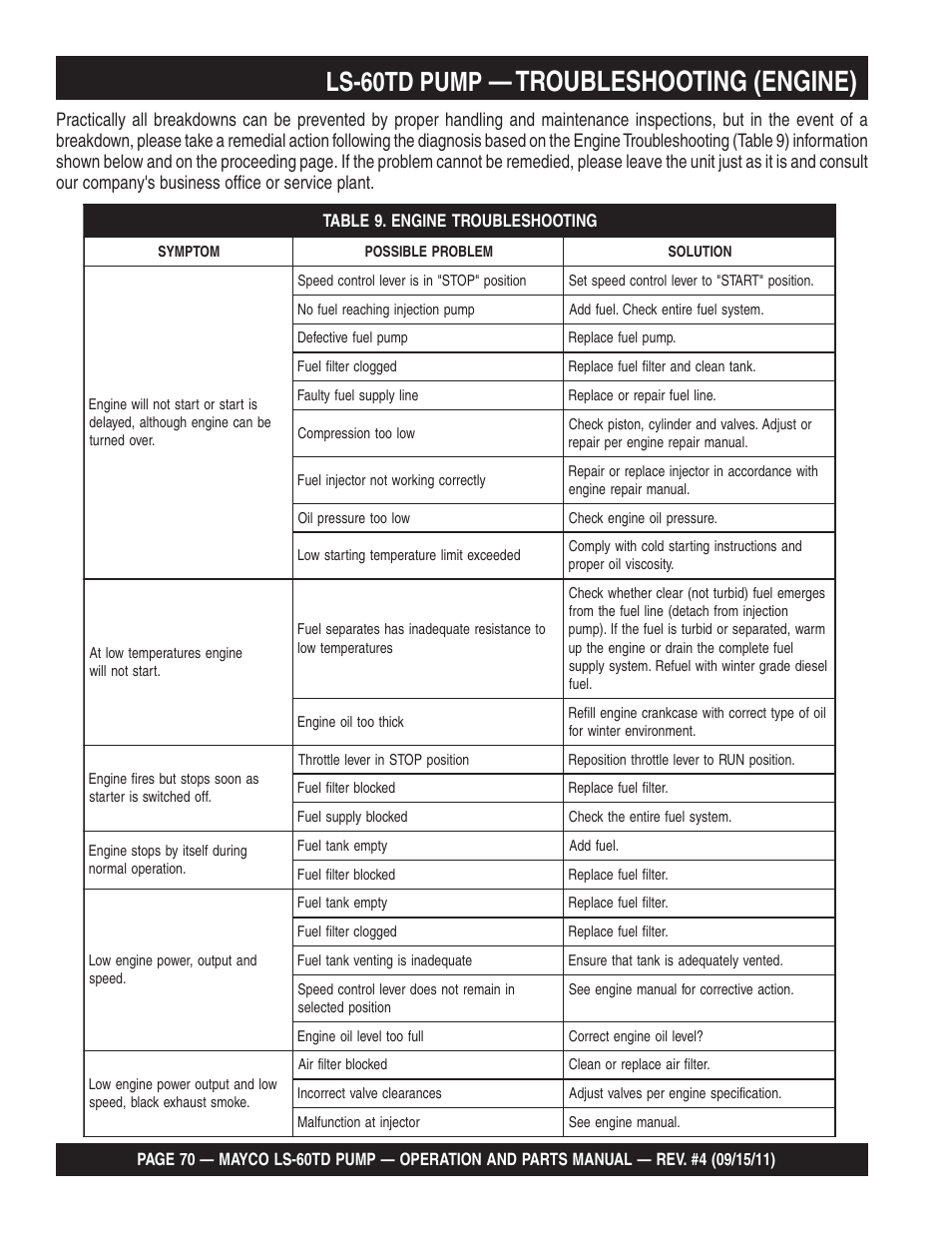 Troubleshooting (engine), Ls-60td pump | Multiquip LS-60TD User Manual | Page 70 / 138