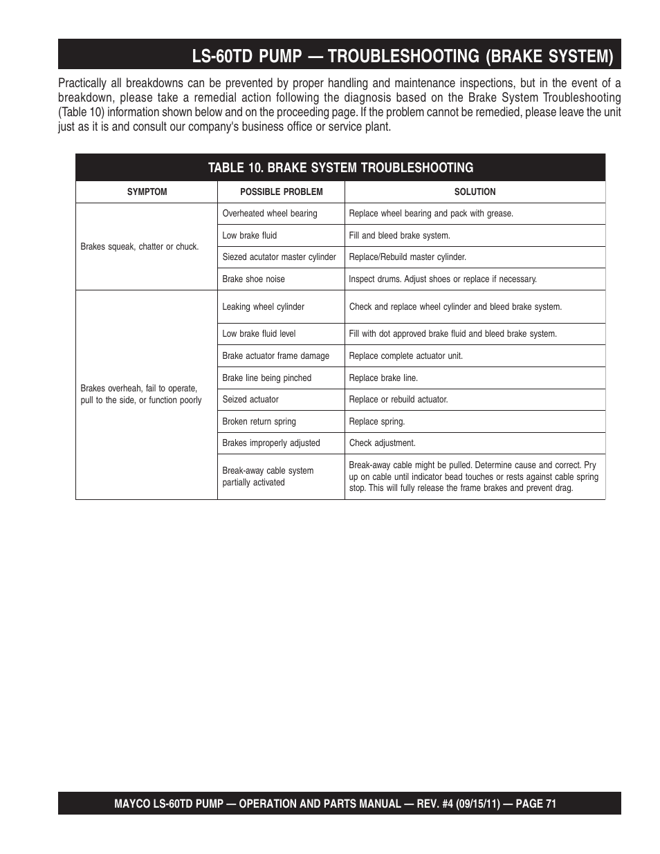 Ls-60td pump — troubleshooting, Brake system) | Multiquip LS-60TD User Manual | Page 71 / 138