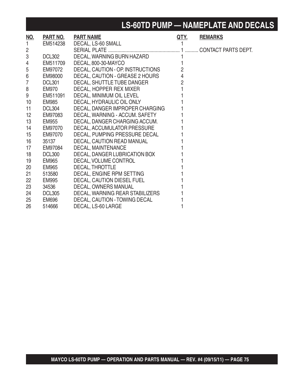 Ls-60td pump — nameplate and decals | Multiquip LS-60TD User Manual | Page 75 / 138