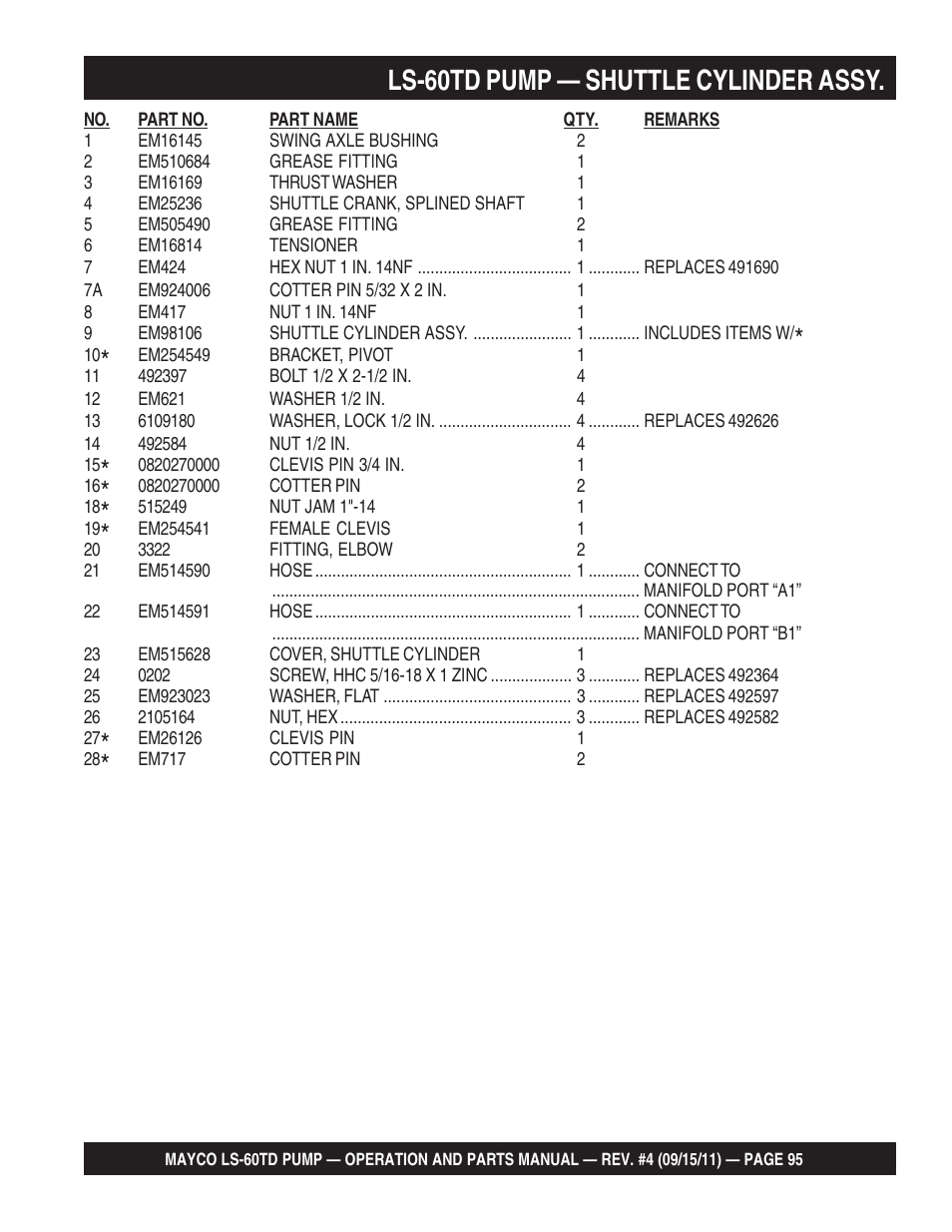 Ls-60td pump — shuttle cylinder assy | Multiquip LS-60TD User Manual | Page 95 / 138