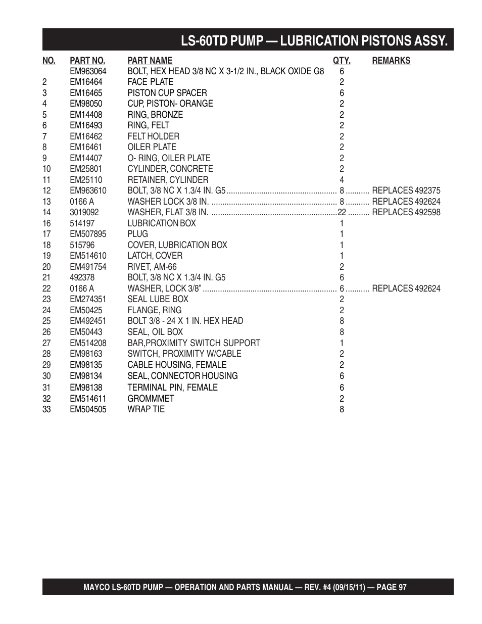 Ls-60td pump — lubrication pistons assy | Multiquip LS-60TD User Manual | Page 97 / 138