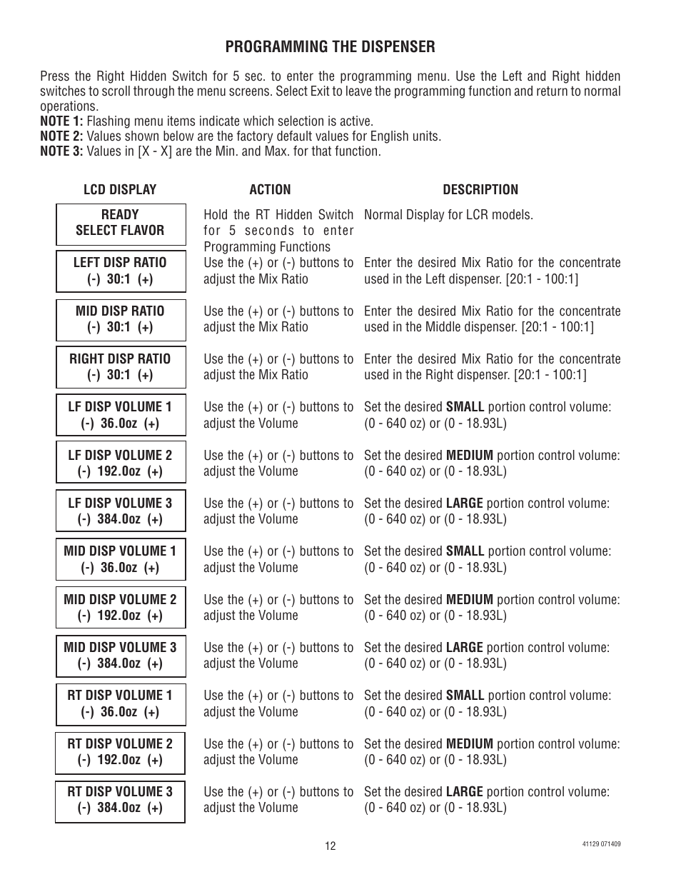 Bunn LCR-3 User Manual | Page 12 / 27