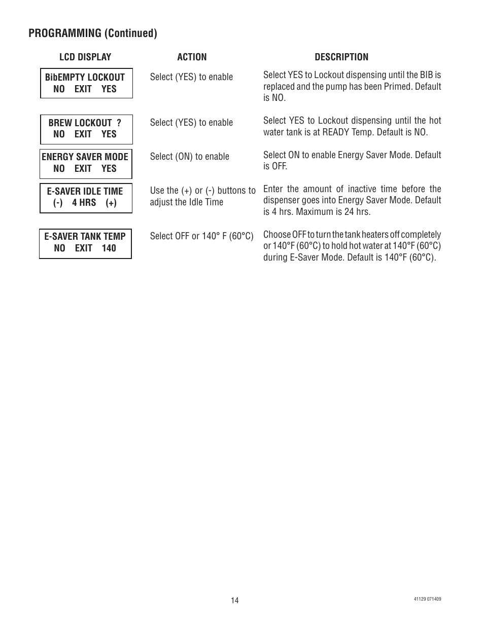 Bunn LCR-3 User Manual | Page 14 / 27