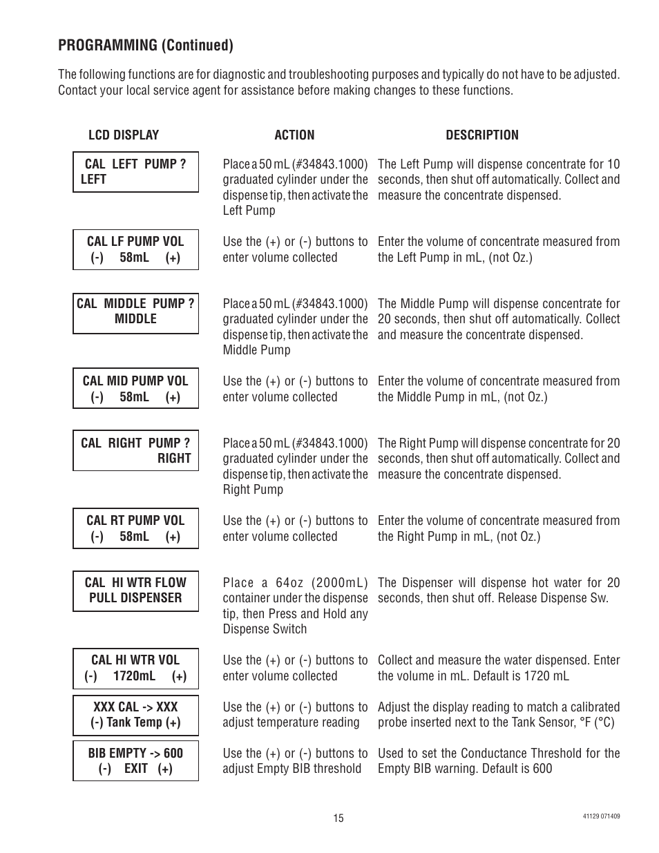 Bunn LCR-3 User Manual | Page 15 / 27