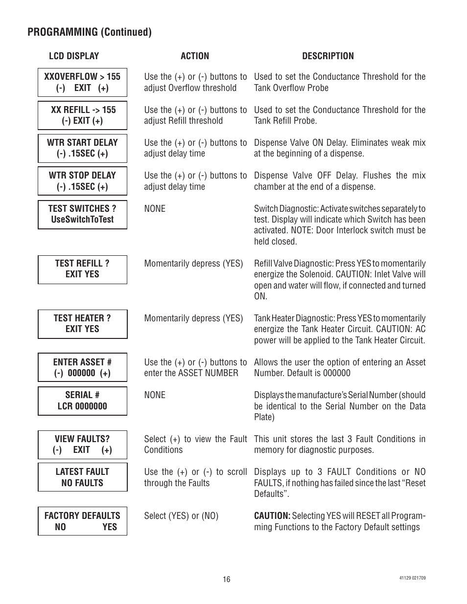 Bunn LCR-3 User Manual | Page 16 / 27