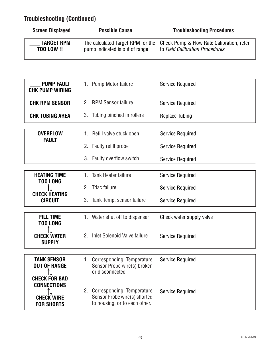 Bunn LCR-3 User Manual | Page 23 / 27