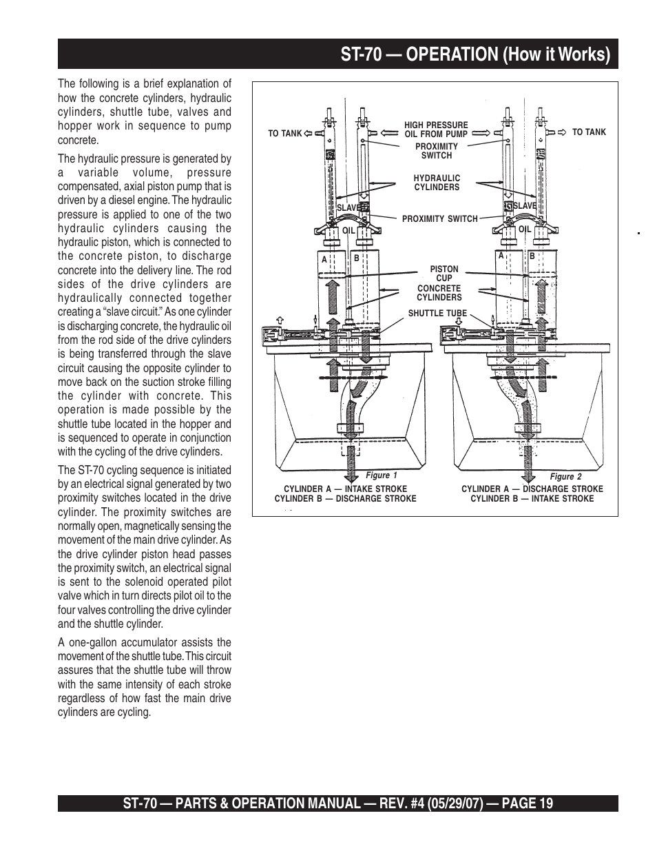 St-70 — operation (how it works) | Multiquip ST70 User Manual | Page 19 / 92