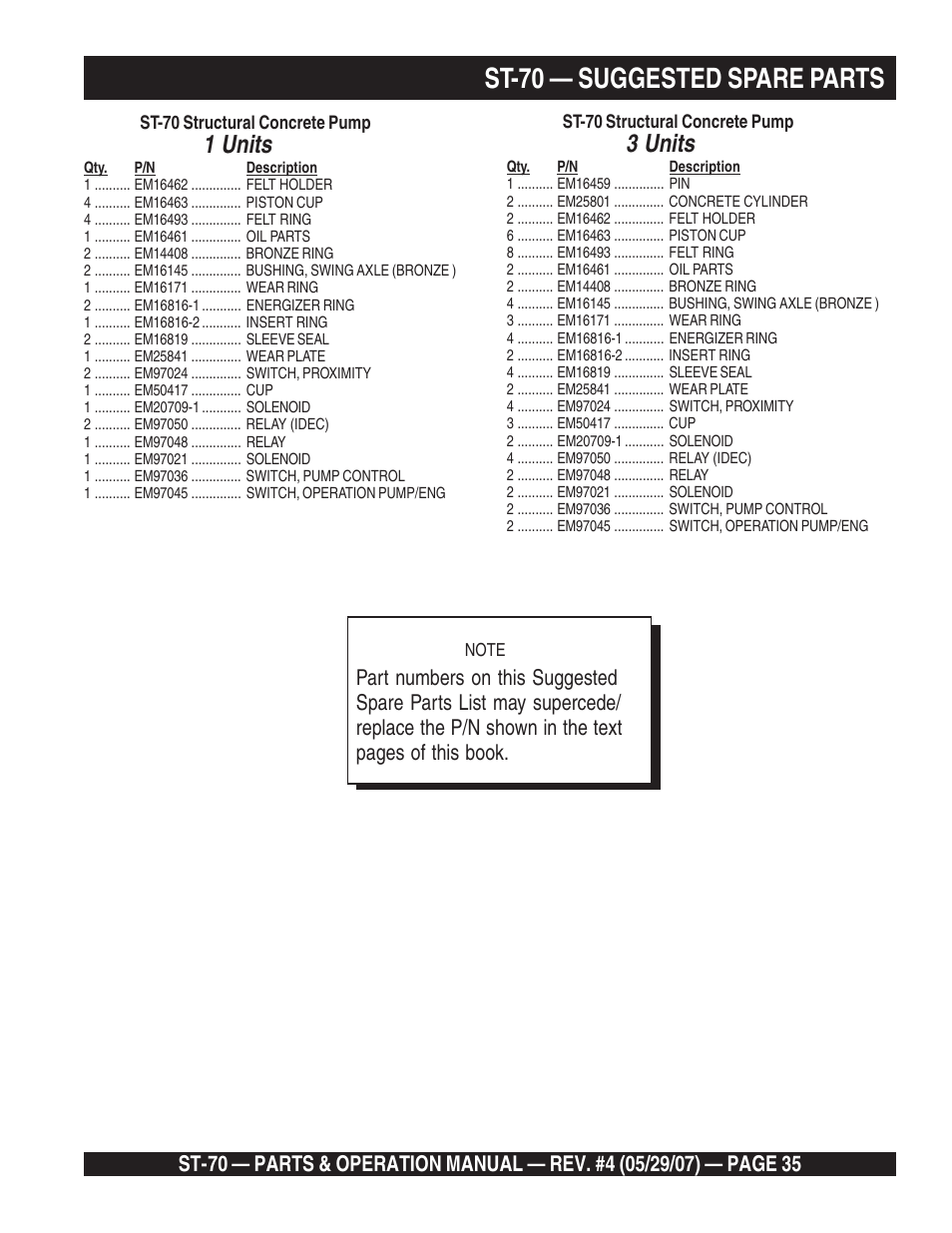 St-70 — suggested spare parts, 1 units, 3 units | Multiquip ST70 User Manual | Page 35 / 92