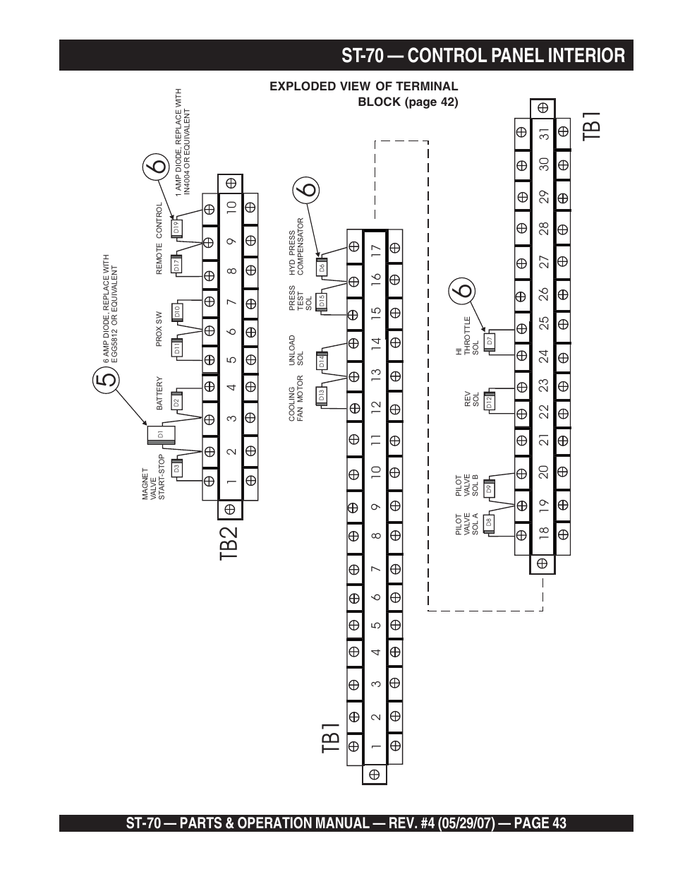 Tb1 tb2 tb1, St-70 — control panel interior, K3 k5 | Multiquip ST70 User Manual | Page 43 / 92