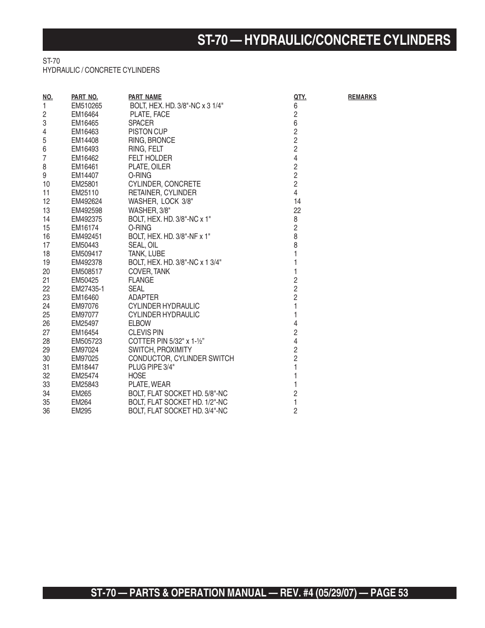 St-70 — hydraulic/concrete cylinders | Multiquip ST70 User Manual | Page 53 / 92