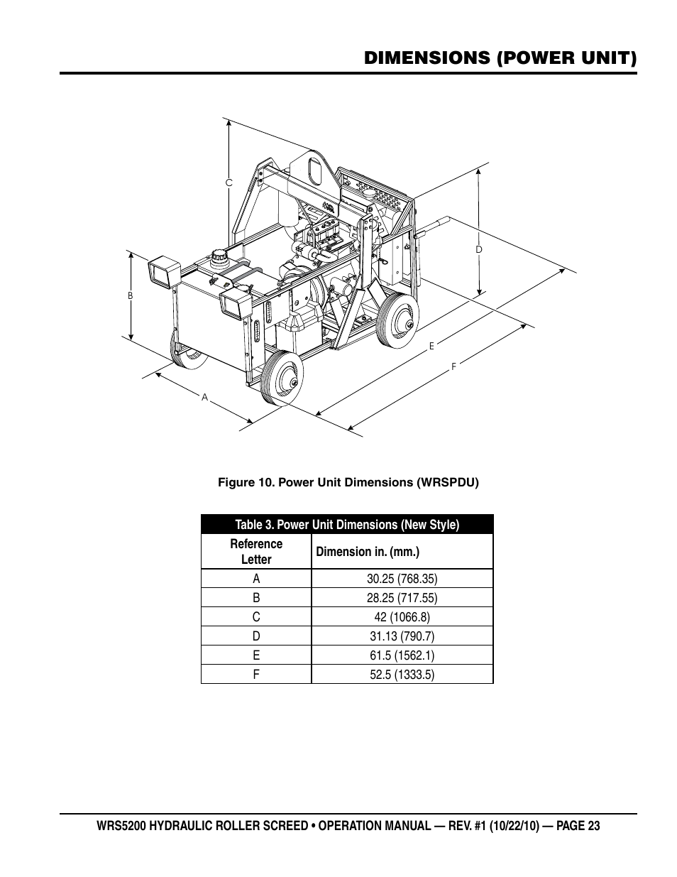Dimensions (power unit) | Multiquip WRS5200 (ORIGINAL COPY) User Manual | Page 23 / 66