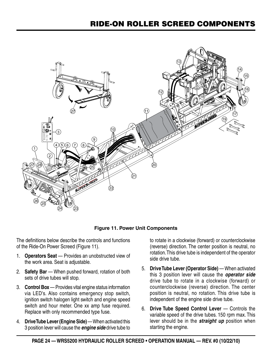 Ride-on roller screed components | Multiquip WRS5200 (ORIGINAL COPY) User Manual | Page 24 / 66