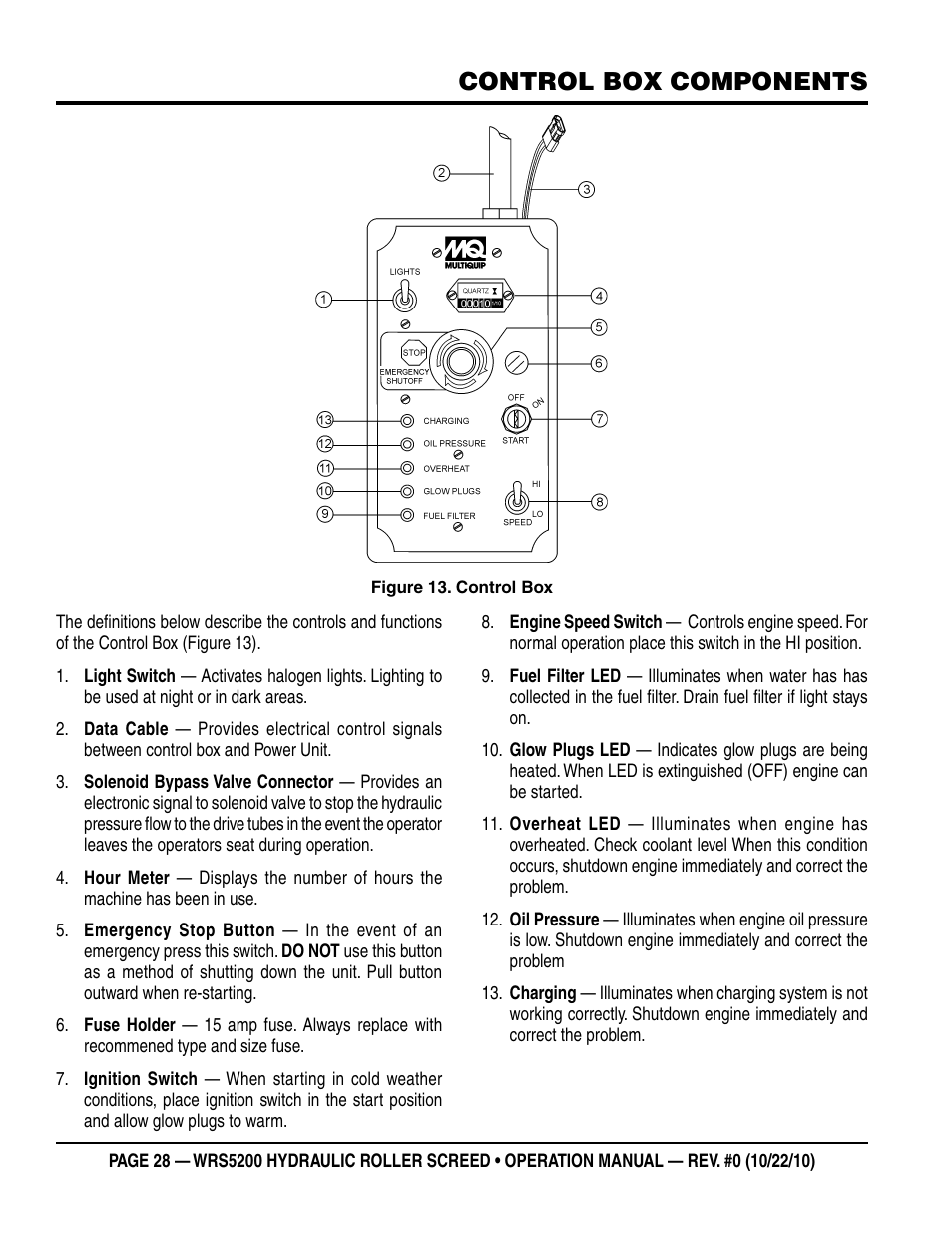 Control box components | Multiquip WRS5200 (ORIGINAL COPY) User Manual | Page 28 / 66