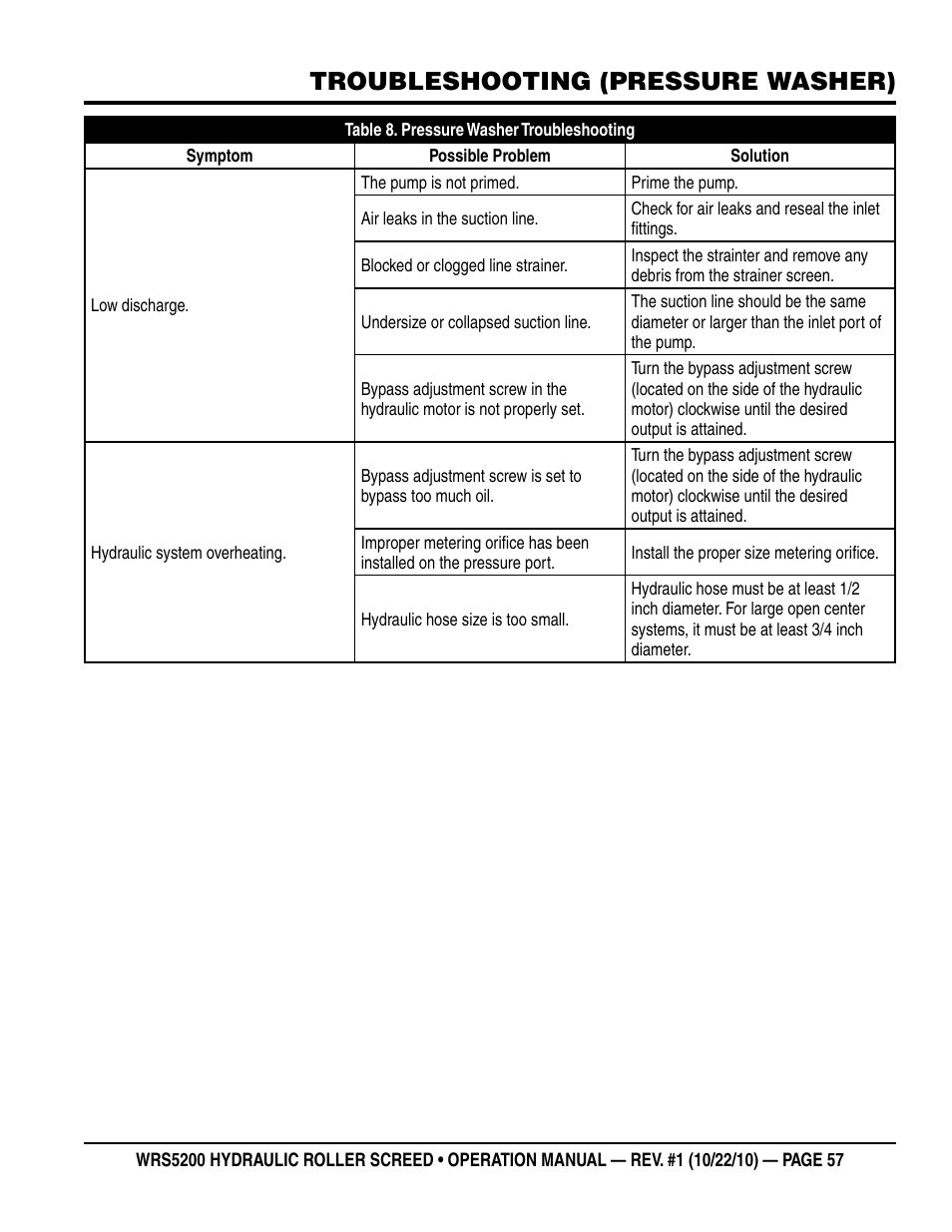 Troubleshooting (pressure washer) | Multiquip WRS5200 (ORIGINAL COPY) User Manual | Page 57 / 66