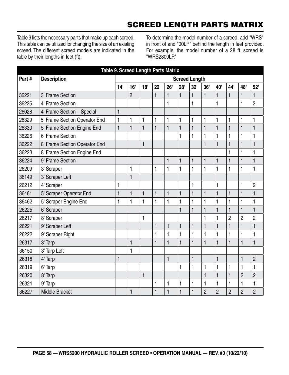 Screed length parts matrix | Multiquip WRS5200 (ORIGINAL COPY) User Manual | Page 58 / 66