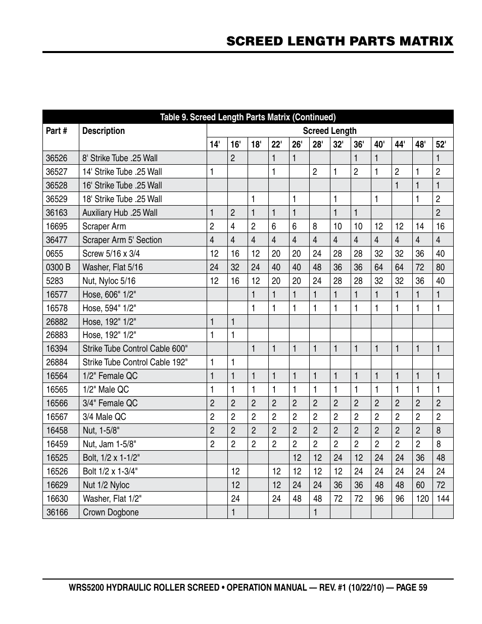 Screed length parts matrix | Multiquip WRS5200 (ORIGINAL COPY) User Manual | Page 59 / 66