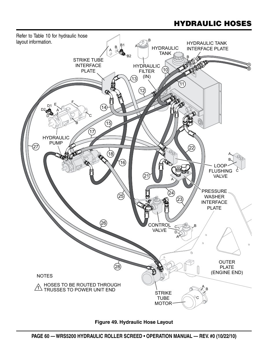 Hydraulic hoses, Ab d c | Multiquip WRS5200 (ORIGINAL COPY) User Manual | Page 60 / 66