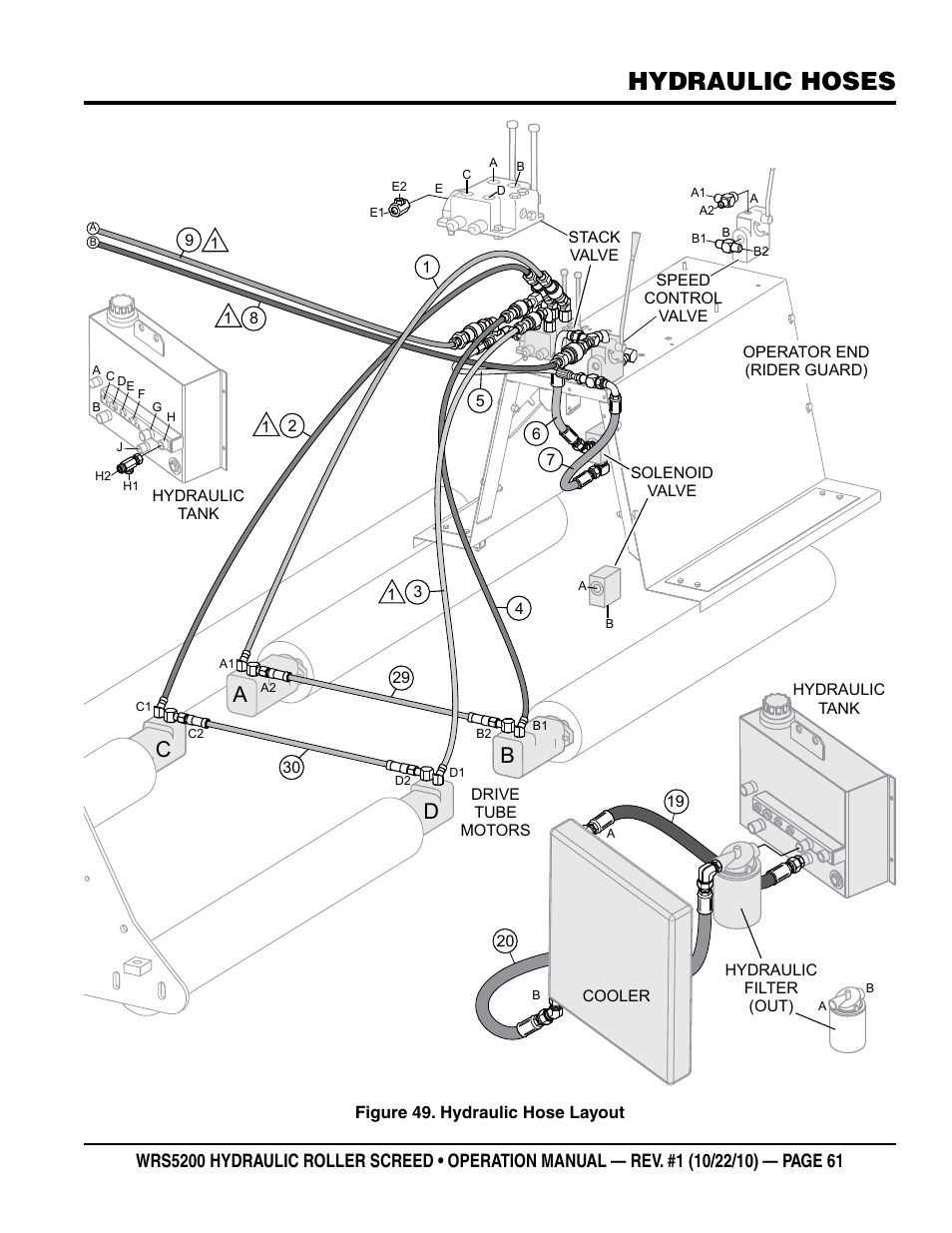 Hydraulic hoses, Ab d c | Multiquip WRS5200 (ORIGINAL COPY) User Manual | Page 61 / 66