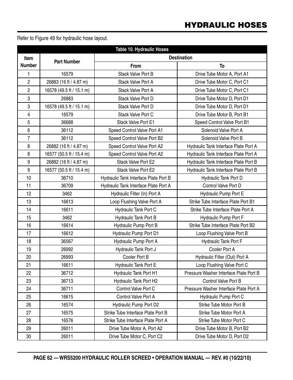 Hydraulic hoses | Multiquip WRS5200 (ORIGINAL COPY) User Manual | Page 62 / 66