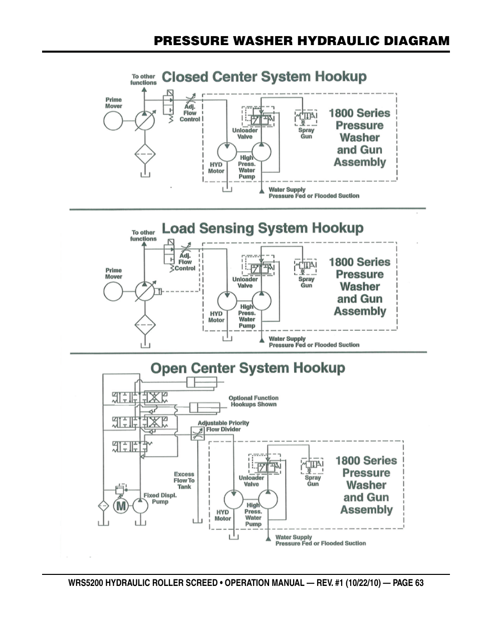 Multiquip WRS5200 (ORIGINAL COPY) User Manual | Page 63 / 66