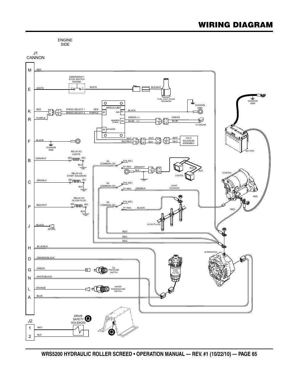 Wiring diagram, Control box (inside view), Qr r | Gn d, Bc p, A1 2 | Multiquip WRS5200 (ORIGINAL COPY) User Manual | Page 65 / 66