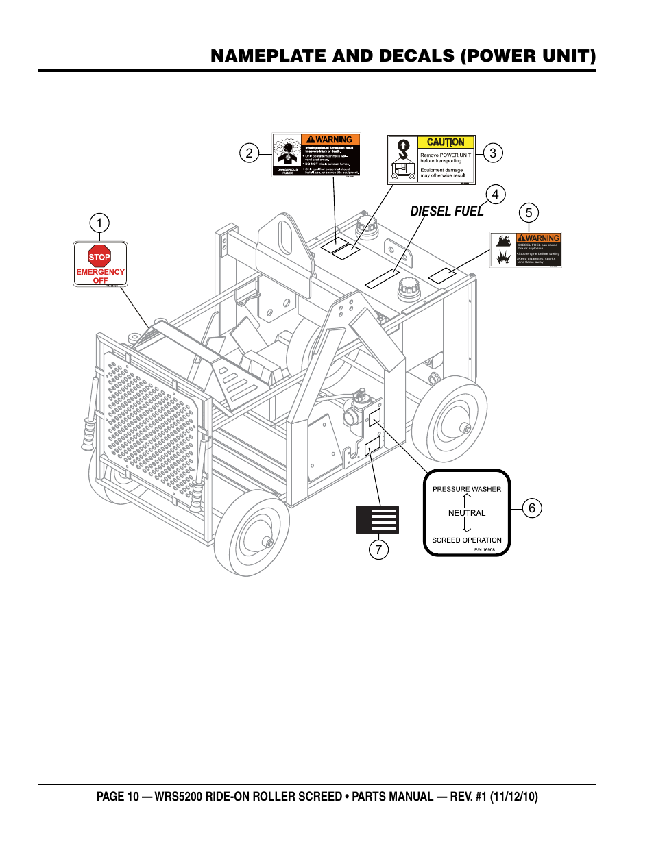 Nameplate and decals (power unit) | Multiquip WRS5200 (VANGUARD DM950 DIESEL ENGINE) User Manual | Page 10 / 90