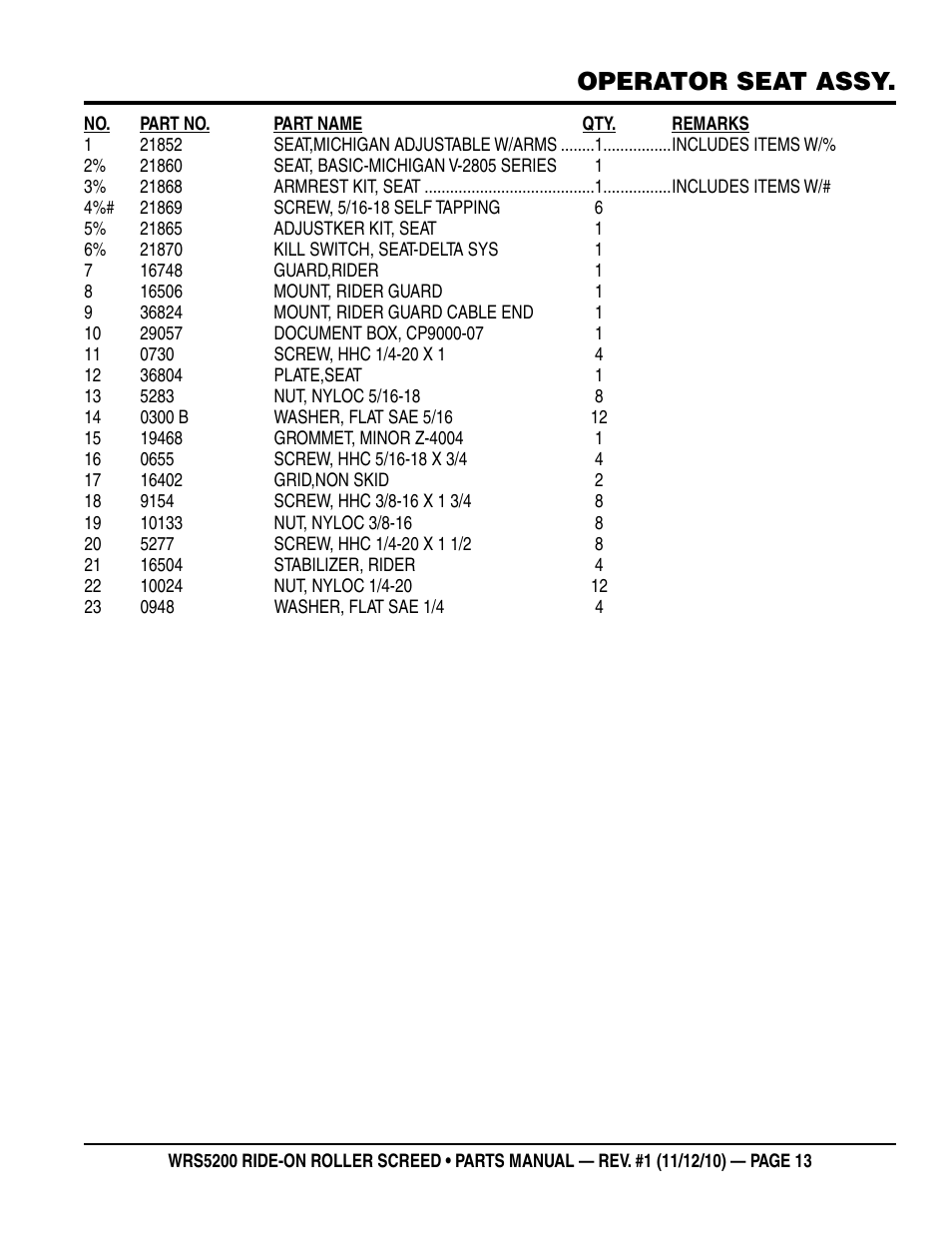 Operator seat assy | Multiquip WRS5200 (VANGUARD DM950 DIESEL ENGINE) User Manual | Page 13 / 90