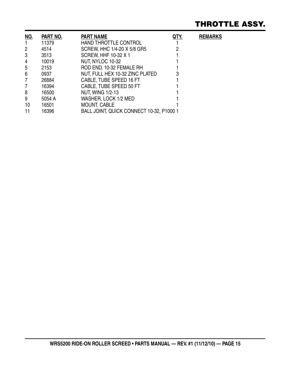 Throttle assy | Multiquip WRS5200 (VANGUARD DM950 DIESEL ENGINE) User Manual | Page 15 / 90