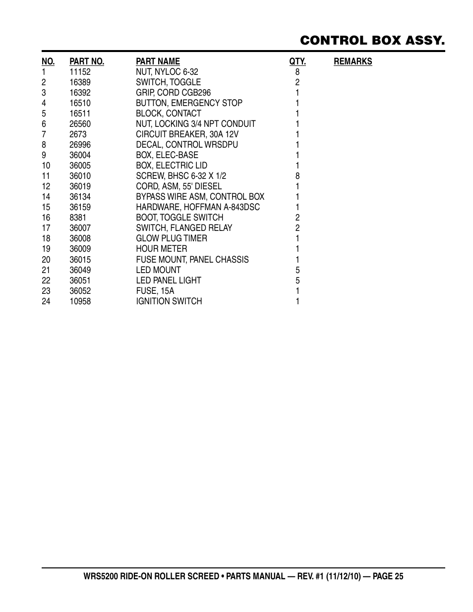 Control box assy | Multiquip WRS5200 (VANGUARD DM950 DIESEL ENGINE) User Manual | Page 25 / 90