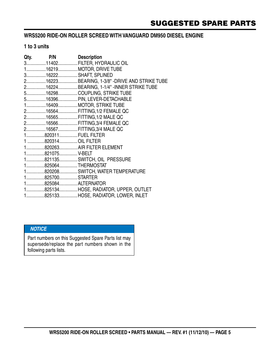 Suggested spare parts | Multiquip WRS5200 (VANGUARD DM950 DIESEL ENGINE) User Manual | Page 5 / 90