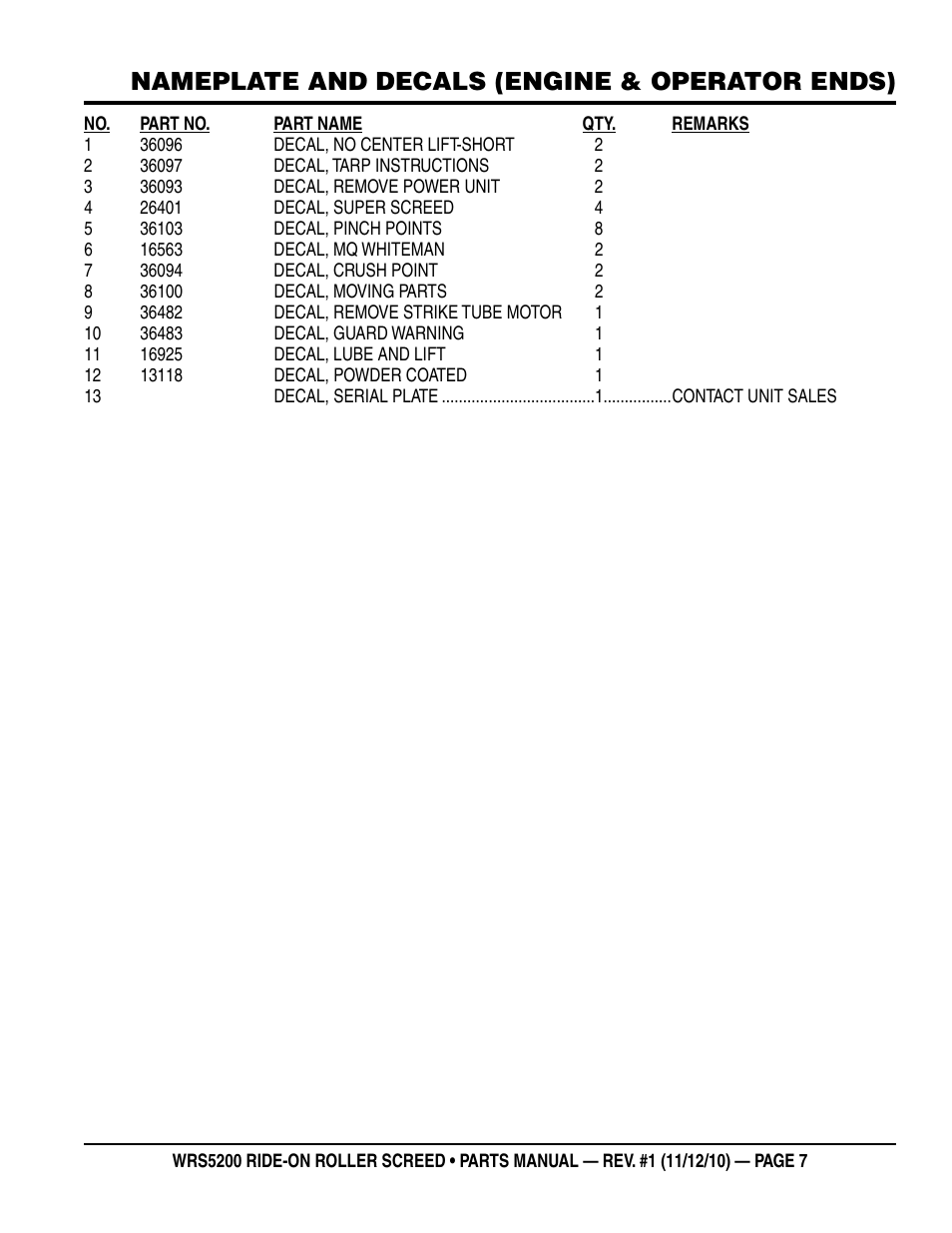 Nameplate and decals (engine & operator ends) | Multiquip WRS5200 (VANGUARD DM950 DIESEL ENGINE) User Manual | Page 7 / 90