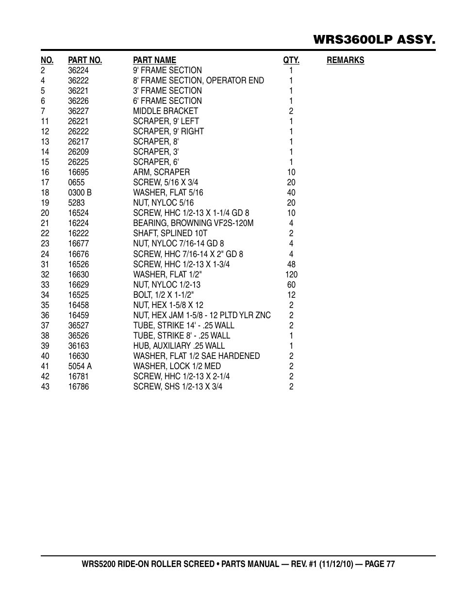 Wrs3600lp assy | Multiquip WRS5200 (VANGUARD DM950 DIESEL ENGINE) User Manual | Page 77 / 90