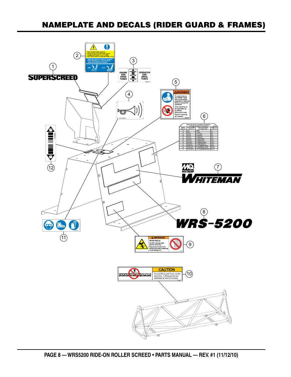 Nameplate and decals (rider guard & frames) | Multiquip WRS5200 (VANGUARD DM950 DIESEL ENGINE) User Manual | Page 8 / 90
