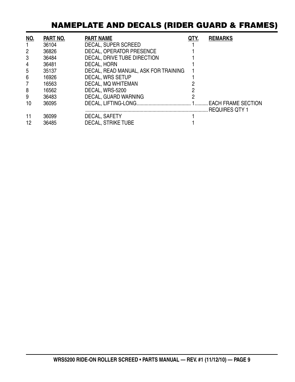 Nameplate and decals (rider guard & frames) | Multiquip WRS5200 (VANGUARD DM950 DIESEL ENGINE) User Manual | Page 9 / 90