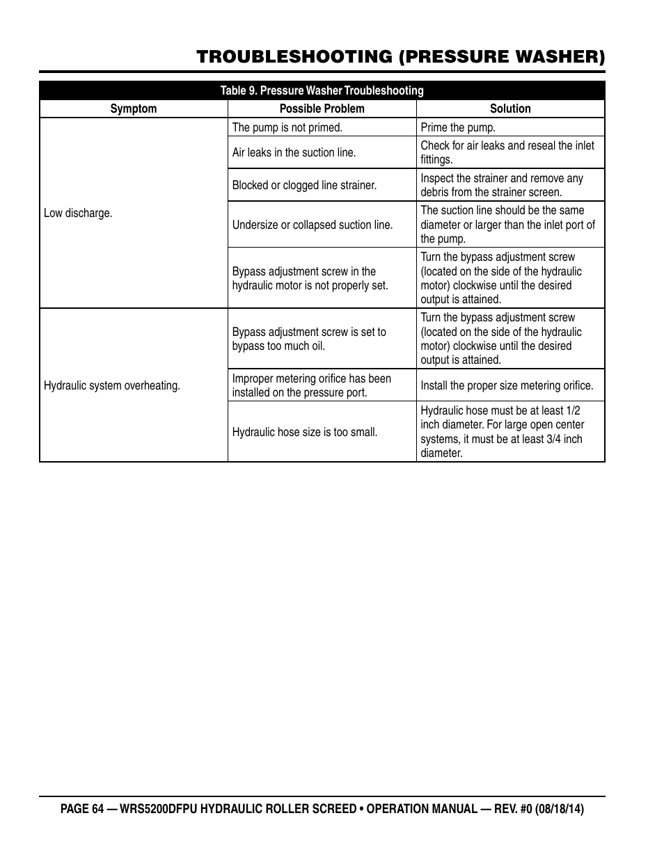 Troubleshooting (pressure washer) | Multiquip WRS5200DFPU (KUBOTA WG972-GL-E3 DUAL FUEL) User Manual | Page 64 / 82