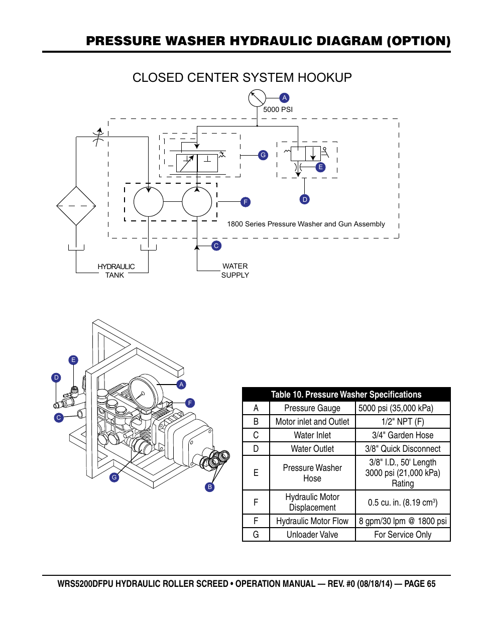 Closed center system hookup, Pressure washer hydraulic diagram (option) | Multiquip WRS5200DFPU (KUBOTA WG972-GL-E3 DUAL FUEL) User Manual | Page 65 / 82