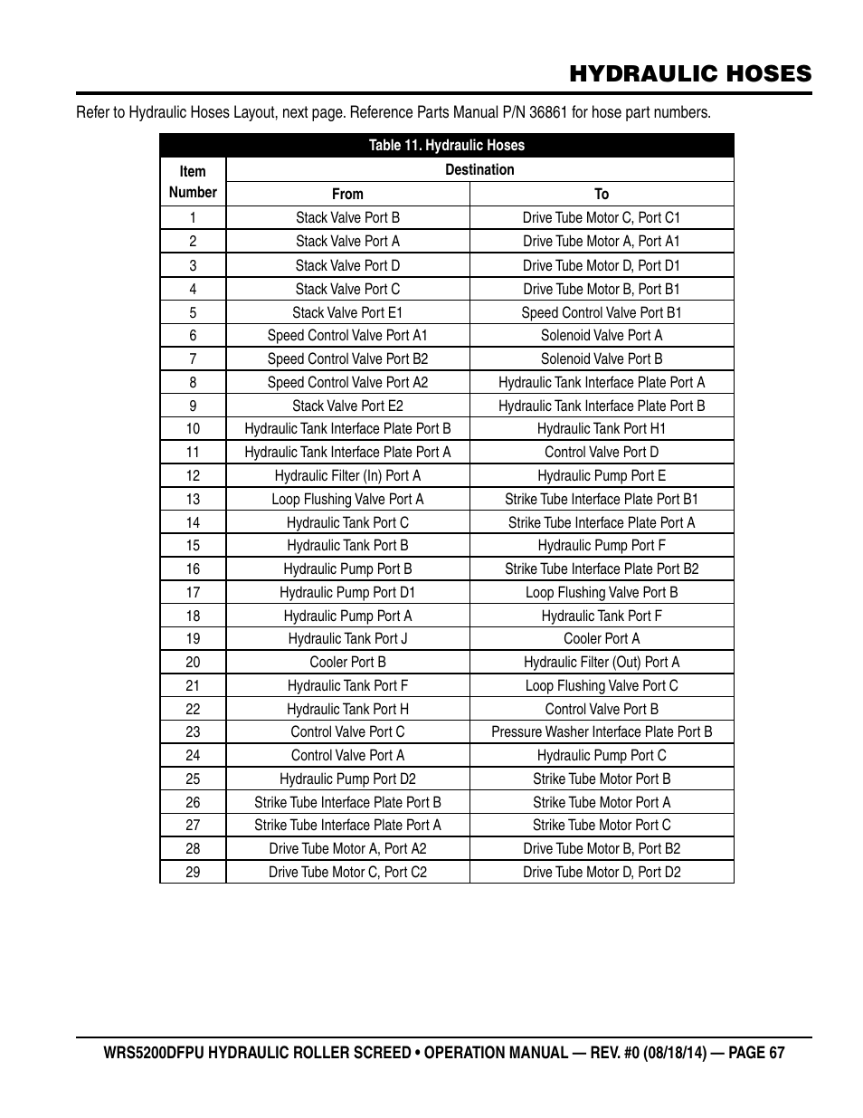 Hydraulic hoses | Multiquip WRS5200DFPU (KUBOTA WG972-GL-E3 DUAL FUEL) User Manual | Page 67 / 82