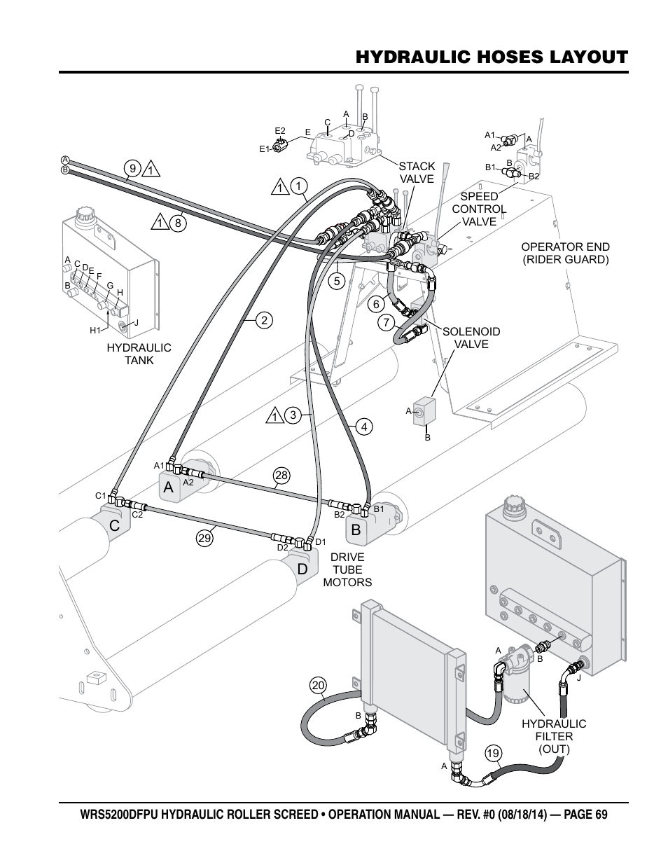 Hydraulic hoses layout, Ab d c | Multiquip WRS5200DFPU (KUBOTA WG972-GL-E3 DUAL FUEL) User Manual | Page 69 / 82