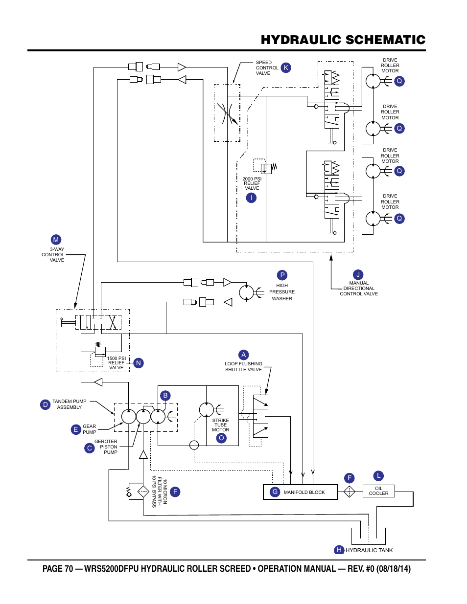 Hydraulic schematic | Multiquip WRS5200DFPU (KUBOTA WG972-GL-E3 DUAL FUEL) User Manual | Page 70 / 82